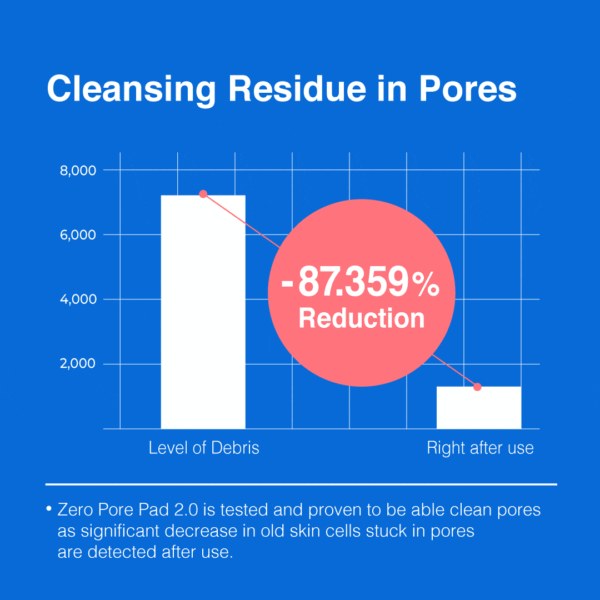 MEDICUBE - Zero Pore Pad 2.0 [70 Pads] - Image 9